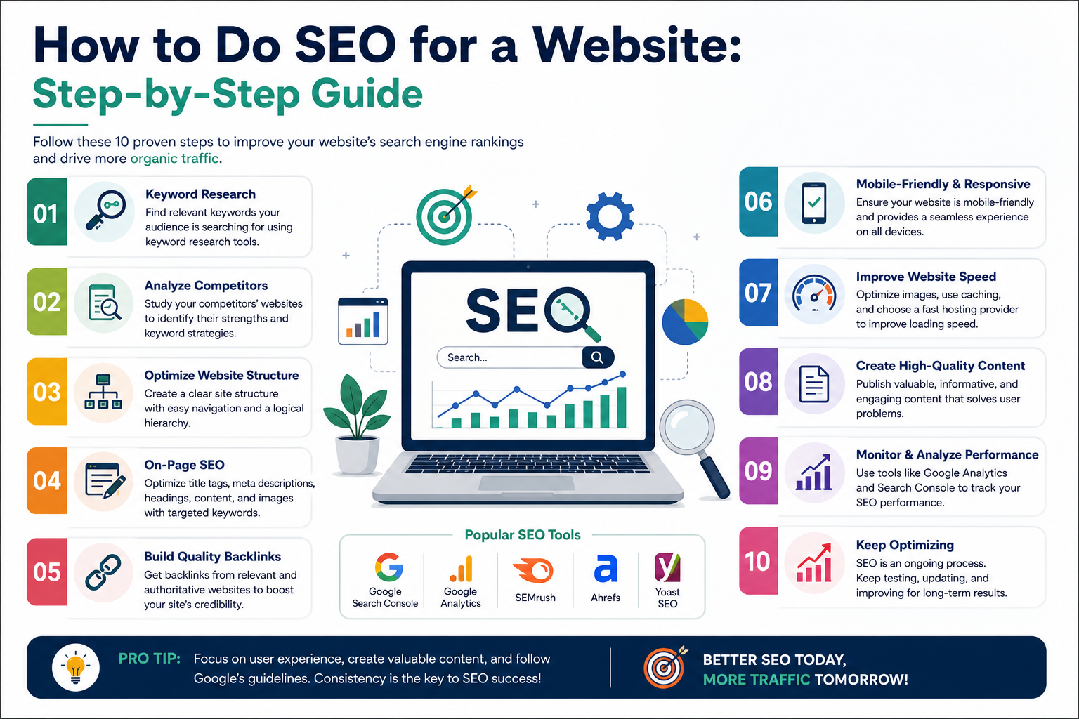 How to Do SEO for a website: step-by-step guide